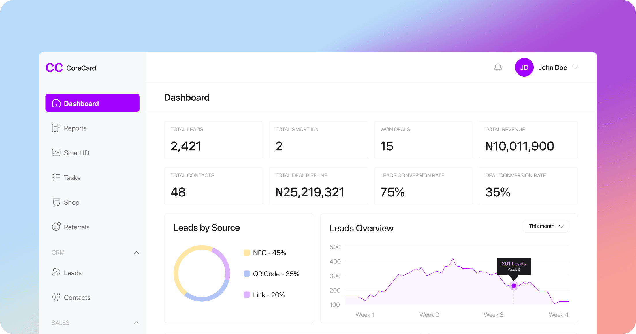 CoreCard Dashboard