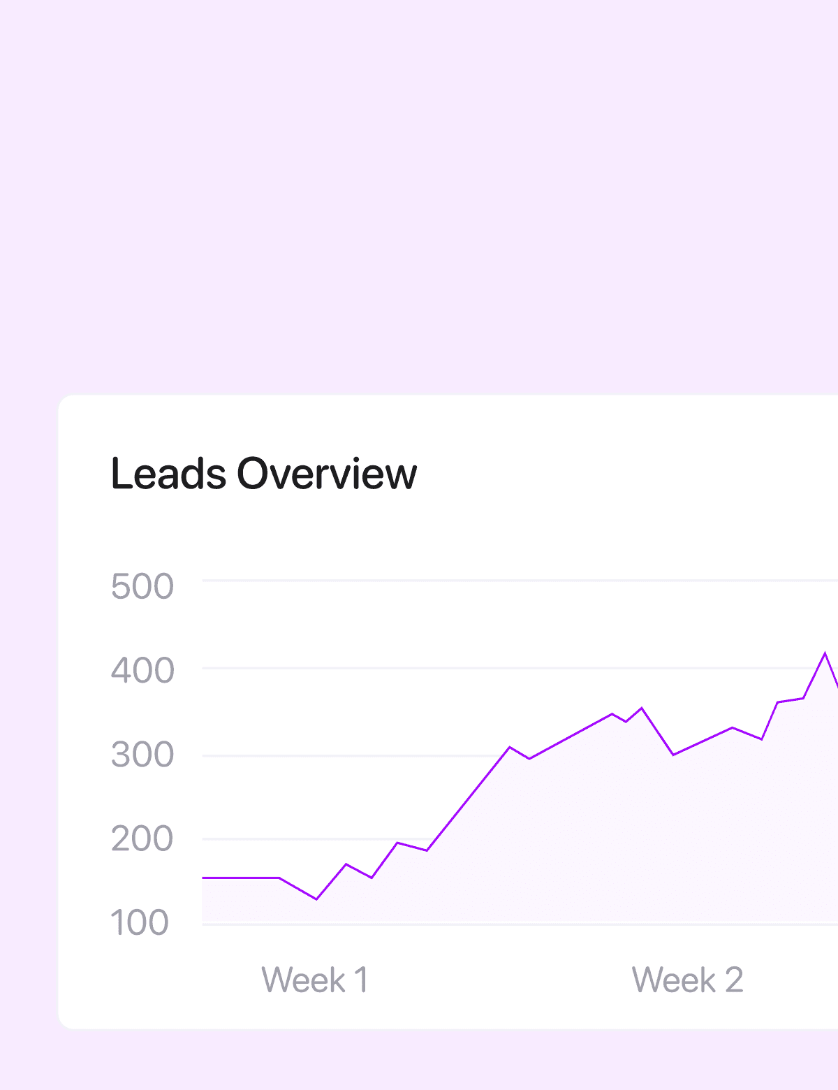 Analytics and Reporting